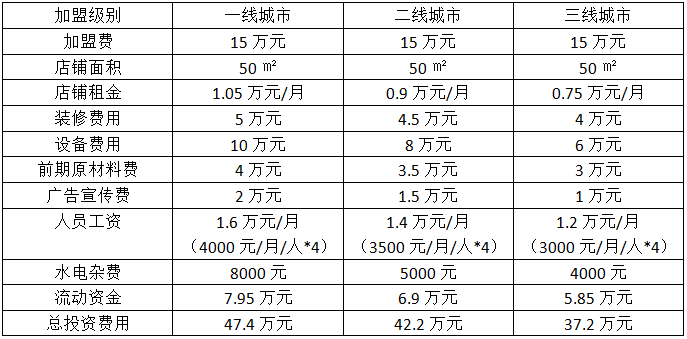 冰激凌加盟费用