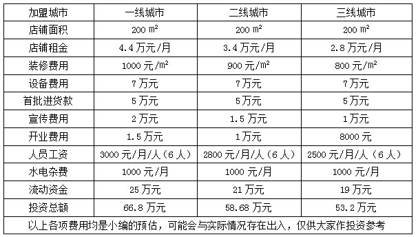 恩吉拉