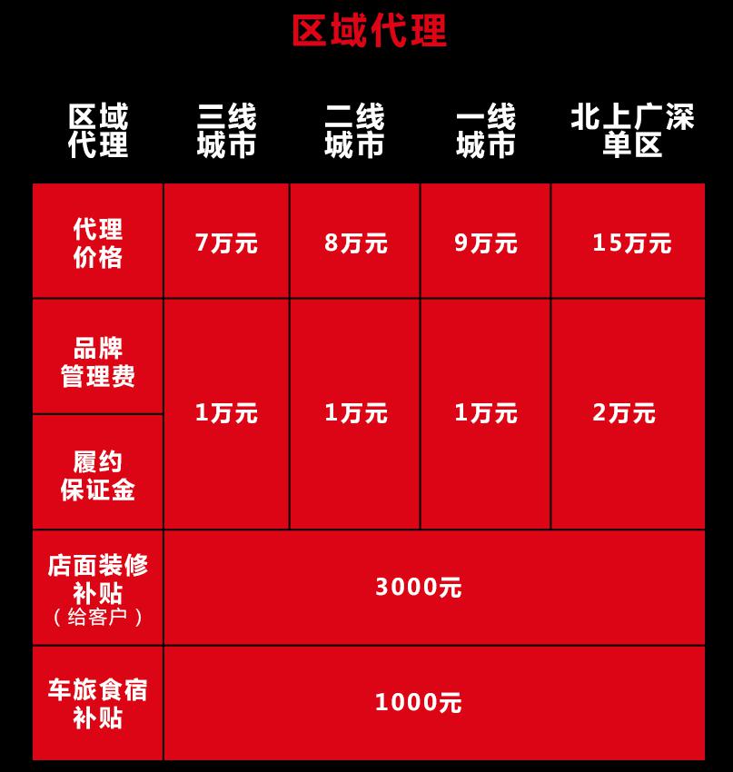 过桥米线收银怎么样？