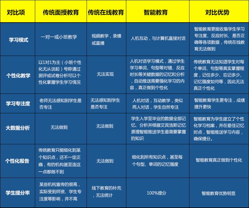 艾宾浩斯智能英语加盟 艾宾浩斯智能英语加盟