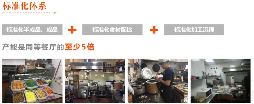 和番快餐加盟 和番快餐加盟