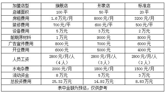 街头微炸鸡加盟怎么样 炸鸡加盟要多少钱？