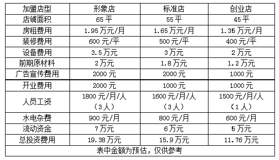 花花牛酸奶怎么加盟 加盟冻酸奶需要多少钱？