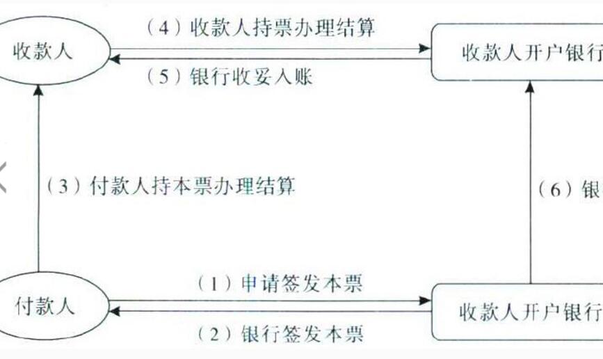 高顿网校加盟优势 高顿网校加盟优势
