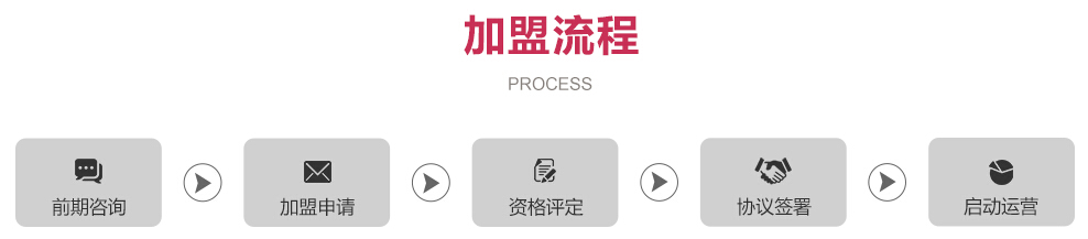 虫洞双语学前中心加盟 虫洞双语学前中心加盟