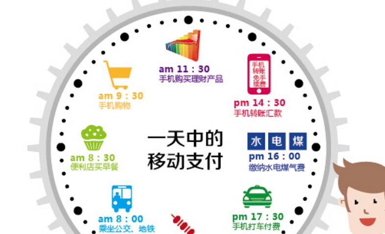 国银通移动支付加盟 国银通移动支付加盟