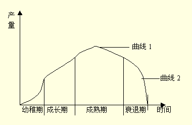 如何判断一个行业的加盟前景