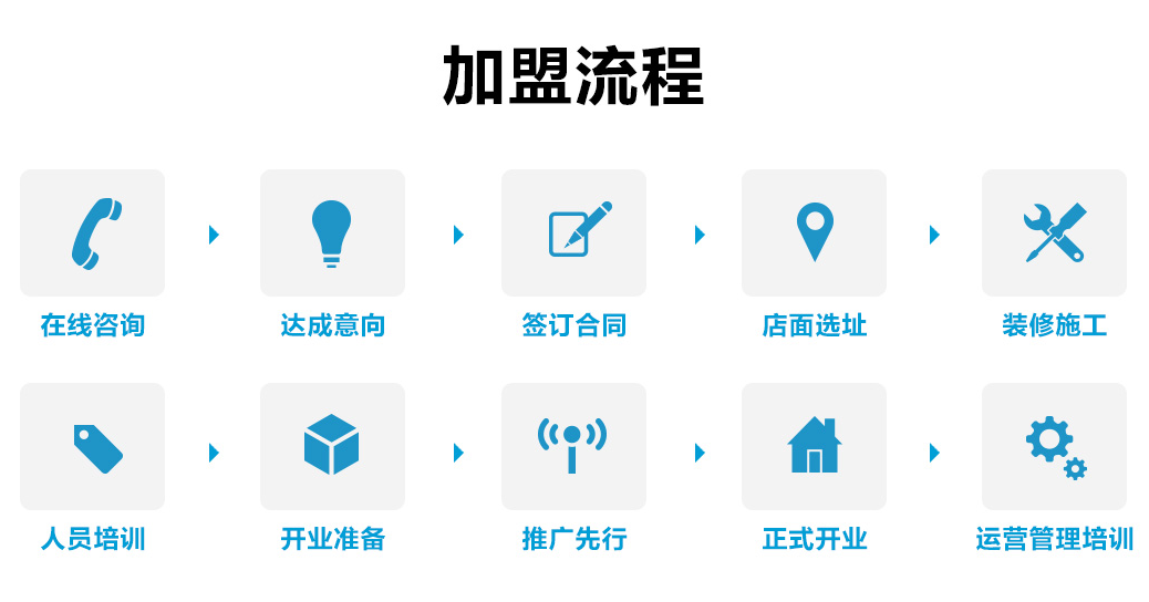 绿色农场化妆品加盟 绿色农场化妆品加盟