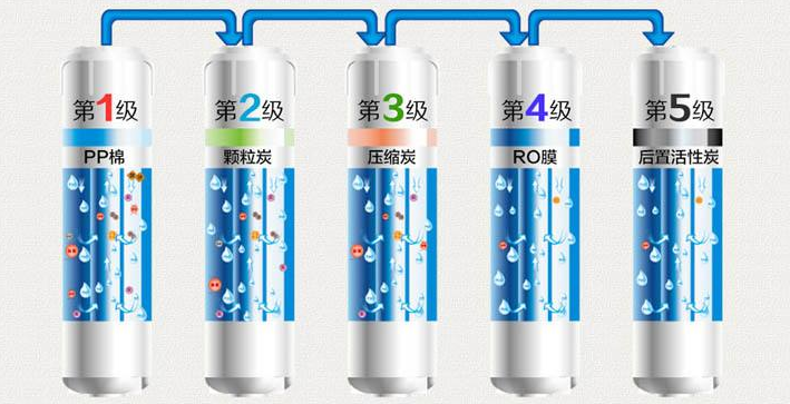 腾瑞源净水器加盟