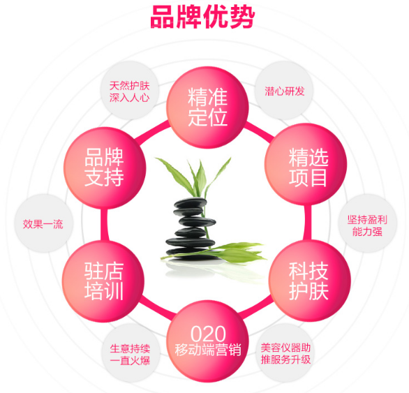 绿色农场化妆品加盟 绿色农场化妆品加盟
