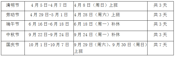 2018年放假及调休安排出炉