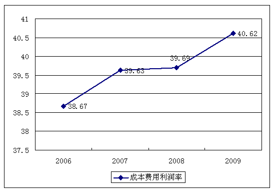 收银率