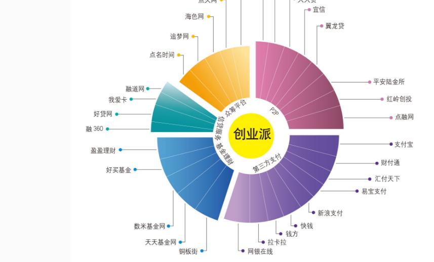 优富APP创业派 优富APP创业派