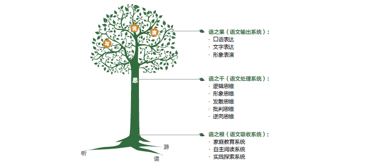 阳光喔作文生态体系 阳光喔作文生态体系
