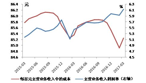 开店收银计算