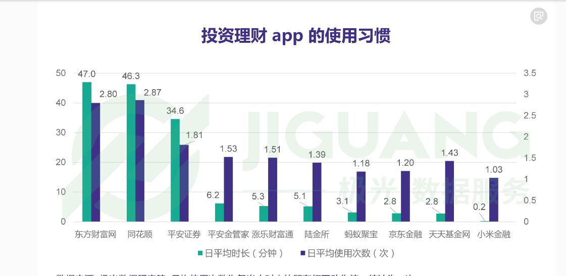 进钱吧APP使用情况 进钱吧APP使用情况