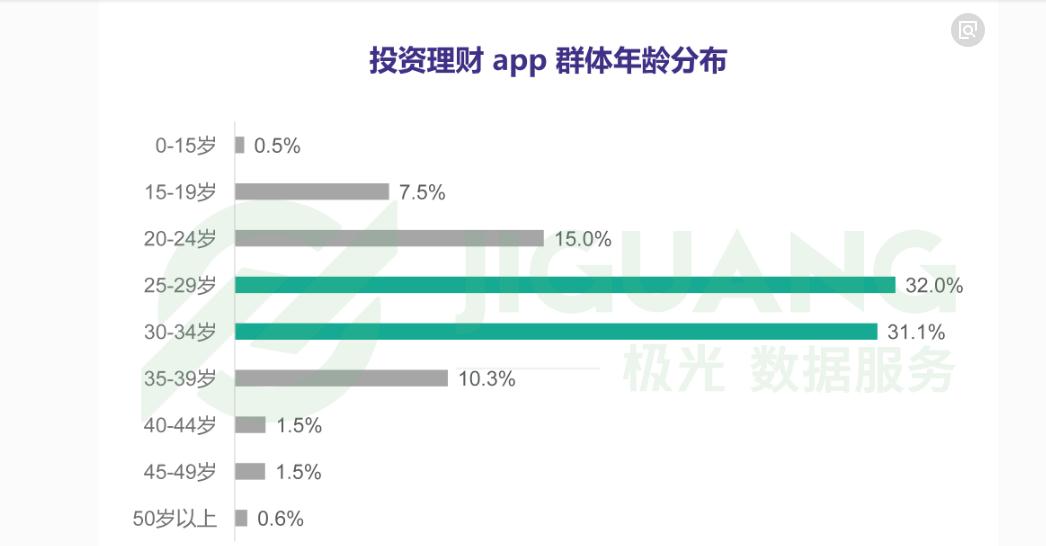 进钱吧APP年龄分析 进钱吧APP年龄分析