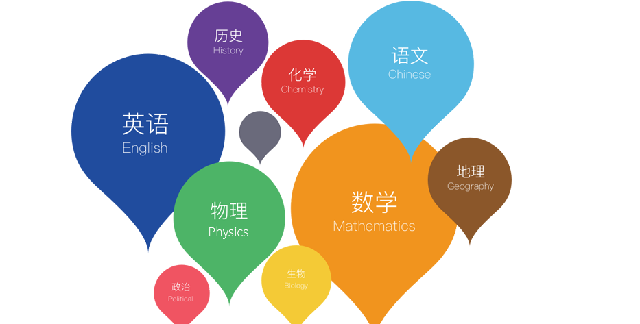 凹凸教育全学科教学 凹凸教育全学科教学