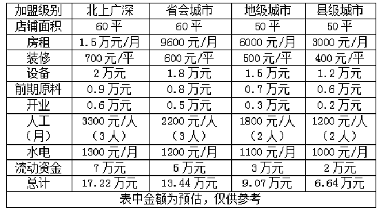 豆丰香加盟费