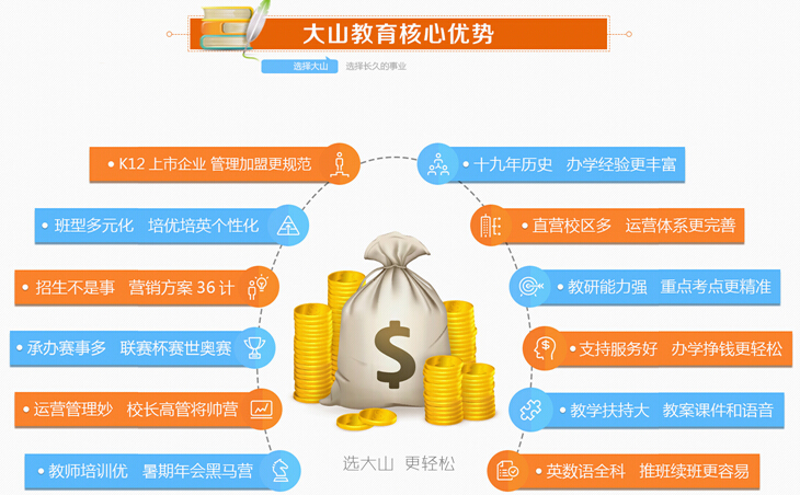 大山外语加盟 大山外语加盟