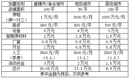 80度c加盟费