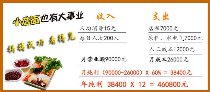 蜀一蜀二冒菜小店面大事业 蜀一蜀二冒菜小店面大事业