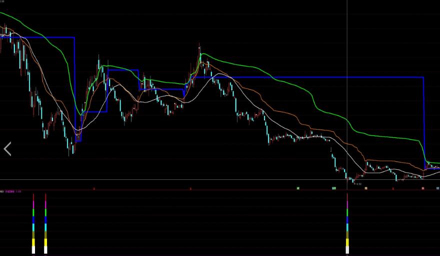 金利科技线路