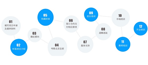 哈利魔法科学加盟