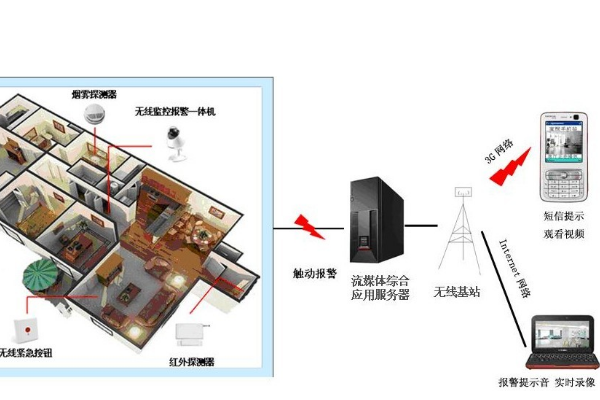 榆林智能安防加盟