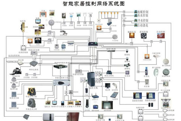 逍遥电子智能家居数据