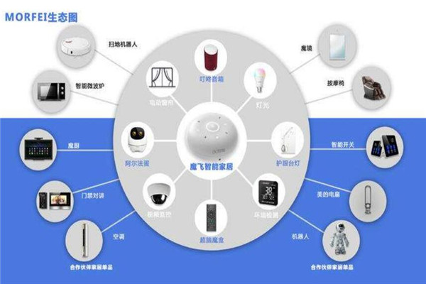 康鑫泰电子智能家居蓝色