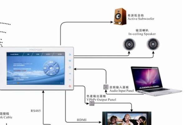 右转科技家庭背景音乐家具