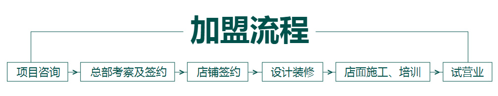 酸小七果味酸湯魚加盟流程 酸小七果味酸湯魚加盟流程