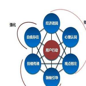 网络营销师