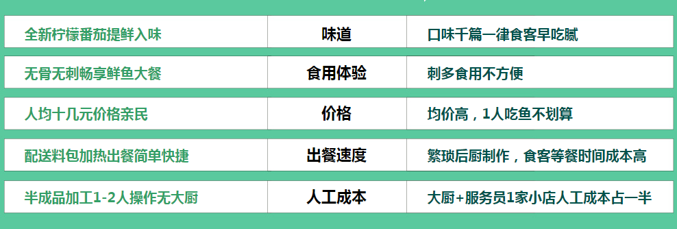 酸小七果味酸湯魚亮點 酸小七果味酸湯魚亮點
