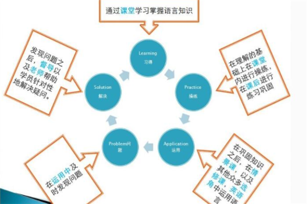 高盛文化教育箭头