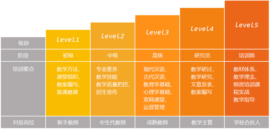 凤凰青少儿语言艺术人才培训 凤凰青少儿语言艺术人才培训