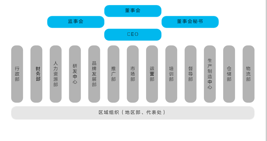 法曼儿内衣订货系统_订货系统er图(2)