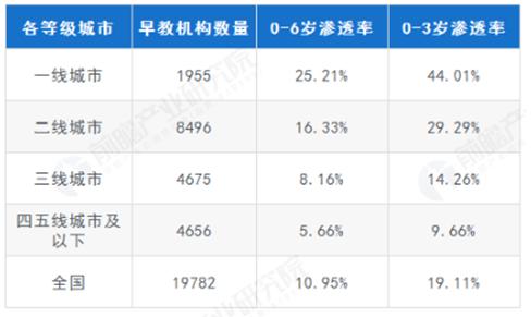 2019年早教市场行情怎么样？早教加盟鲱鱼宝宝中心好吗？