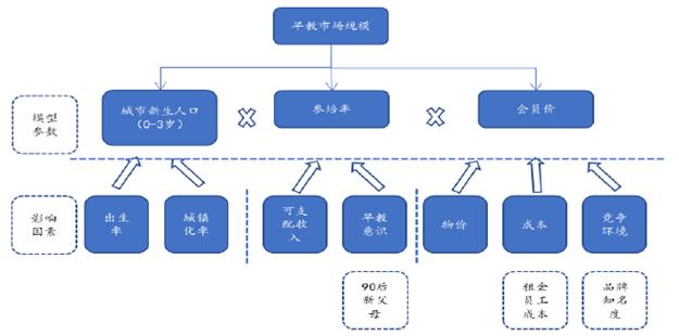 2019年早教市场行情怎么样？早教加盟鲱鱼宝宝中心好吗？