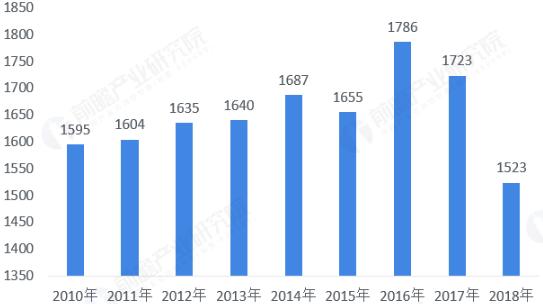 2019年早教市场行情怎么样？早教加盟鲱鱼宝宝中心好吗？