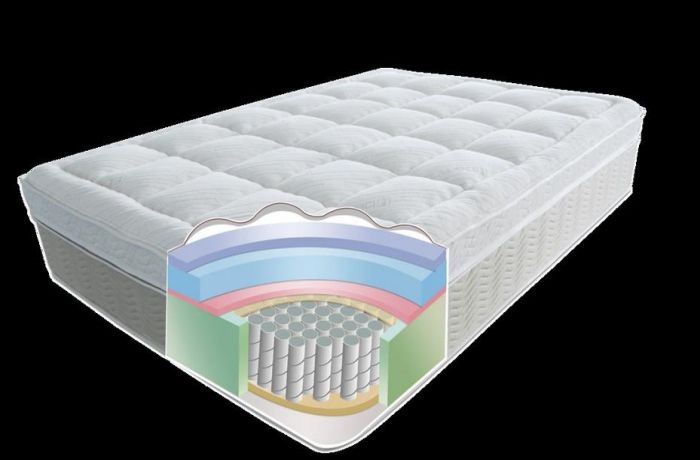泰极智能空调床垫夹层