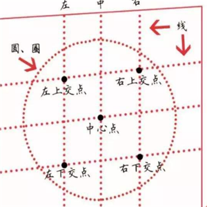 元宫格练字法