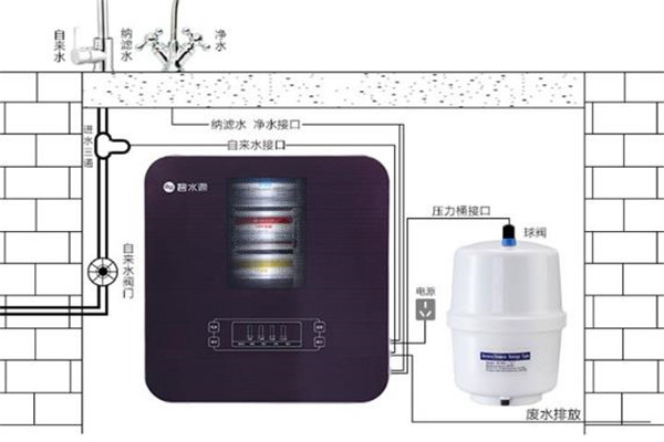 百琪净水机安装 