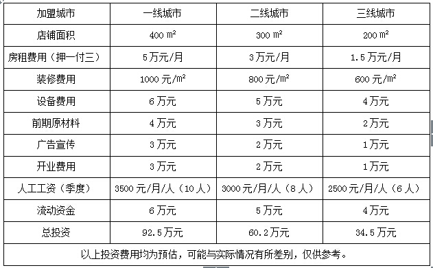 汗蒸館加盟費(fèi)