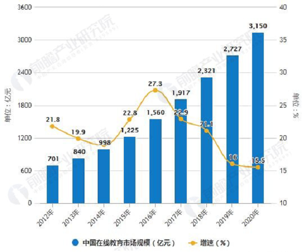 启未来作为为教育机构提供咨询赋能的平台,带著新加盟项目亮相于展会