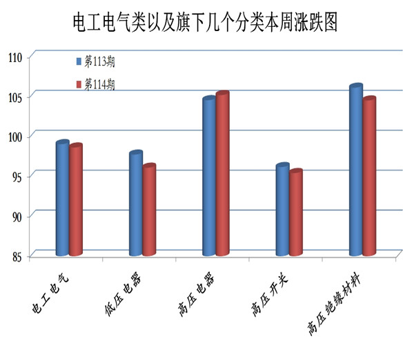 五金电器加盟可靠吗