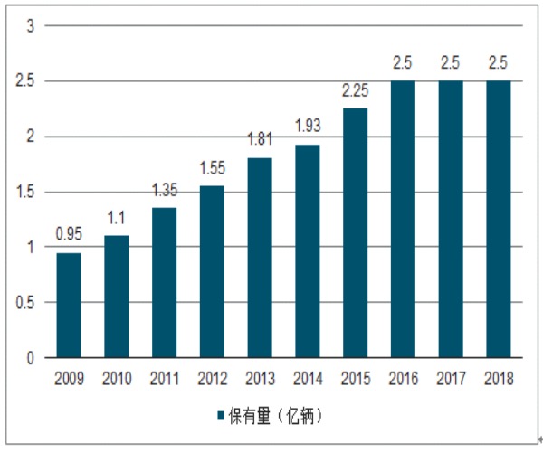 电动车市场很好