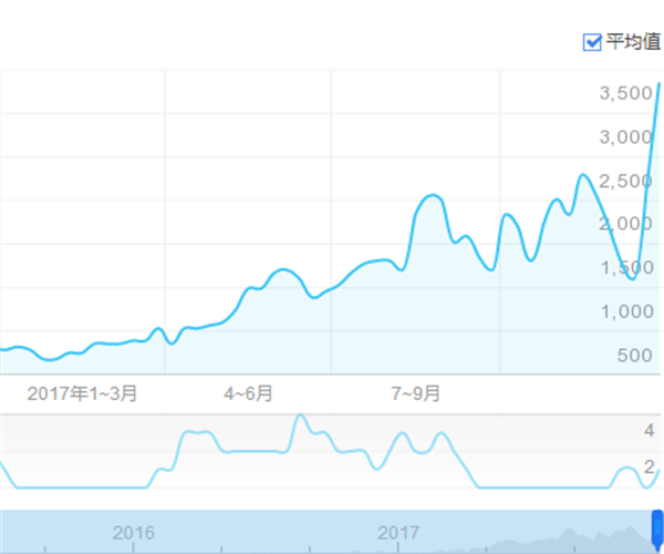 皮肤管理加盟条件介绍