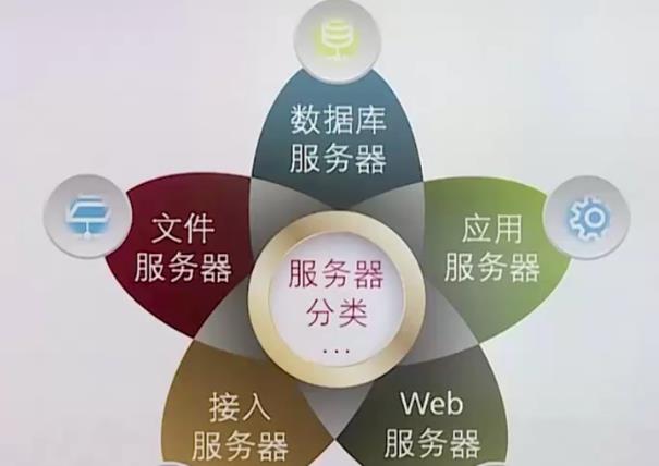 香港服务器托管宣传